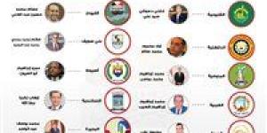 "الجبهة الوطنية":    10 مرشحين للحزب تقدمو بأوراق ترشحهم على المقاعد الفردية بمجلس الشيوخ اليوم - كورة نيوز